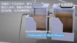 KOLON 自動車洗浄機のための先進的な 60gpm 廃水処理システム